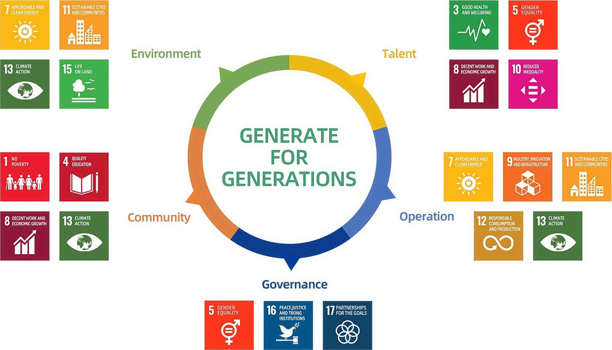 Commitment to Sustainability